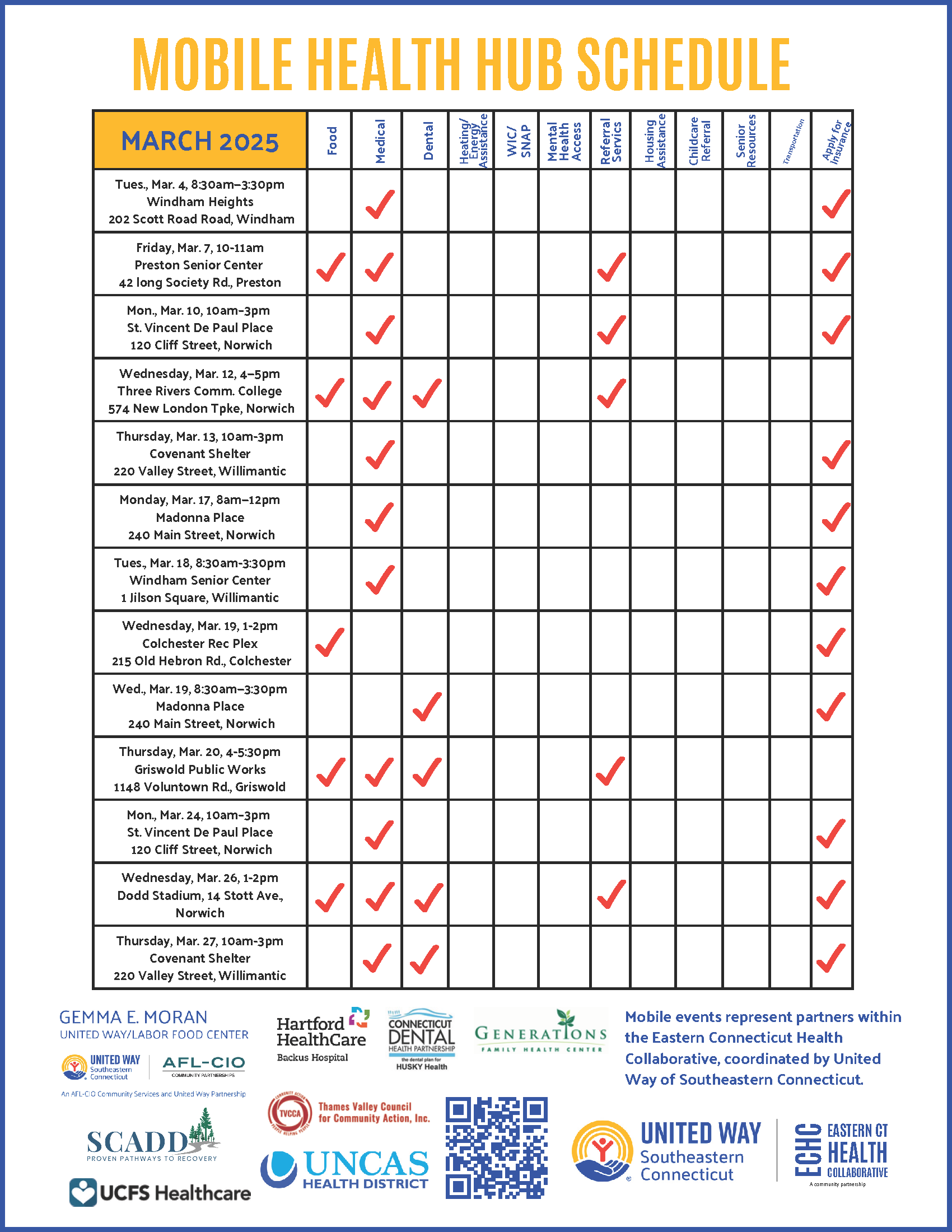Health Hubs
